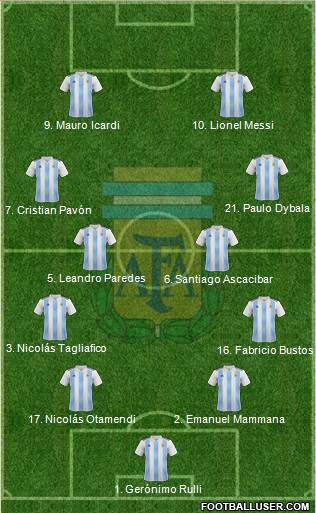 Argentina Formation 2018