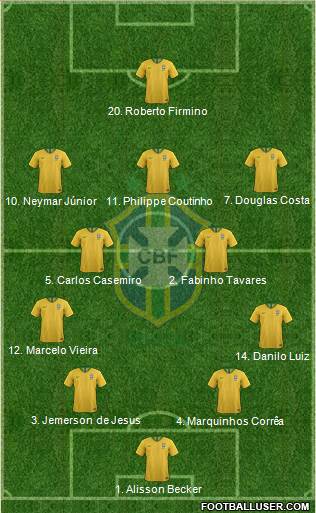 Brazil Formation 2018