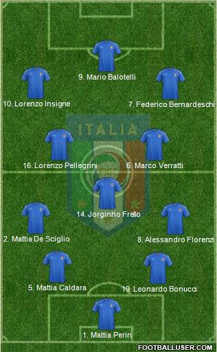 Italy Formation 2018