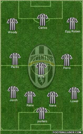 Juventus Formation 2018