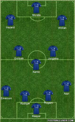 Chelsea Formation 2018