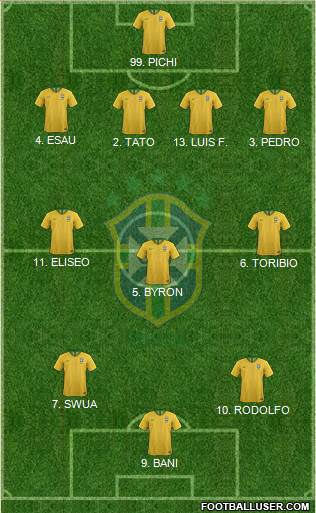 Brazil Formation 2018