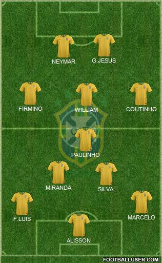 Brazil Formation 2018