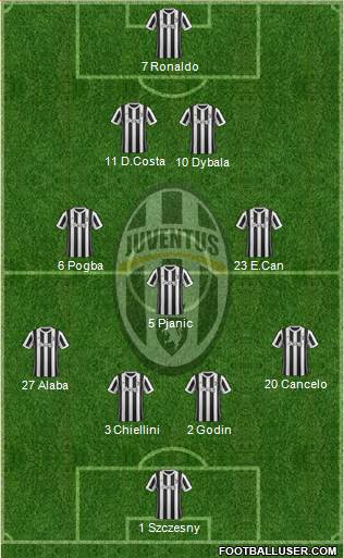 Juventus Formation 2018