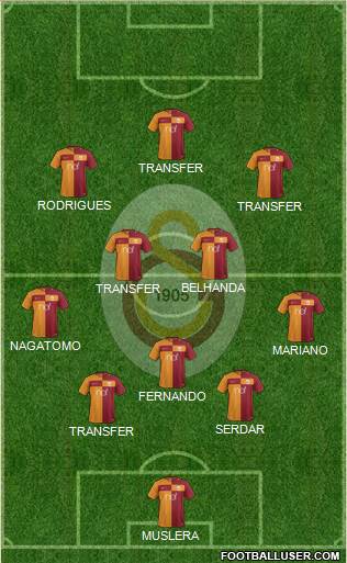 Galatasaray SK Formation 2018