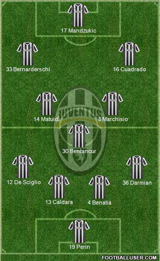 Juventus Formation 2018