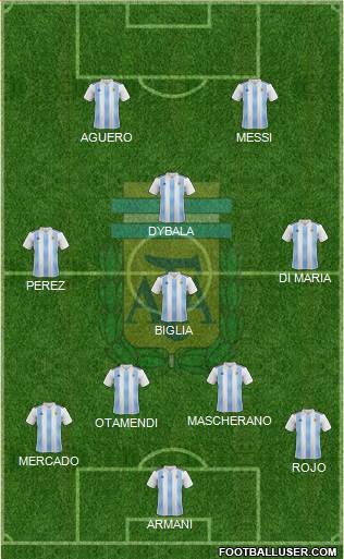 Argentina Formation 2018