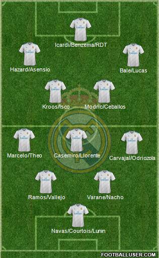 Real Madrid C.F. Formation 2018