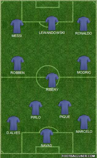 Dream Team Formation 2018