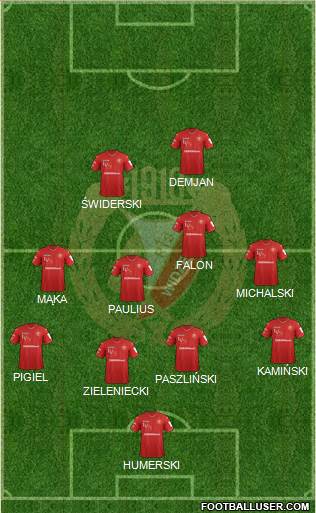Widzew Lodz Formation 2018