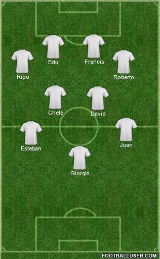 Dream Team Formation 2018