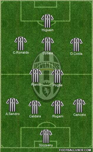 Juventus Formation 2018