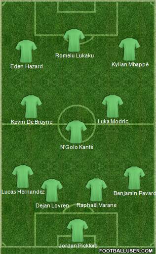 Championship Manager Team Formation 2018