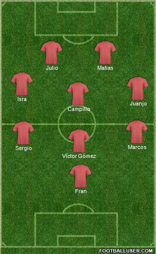 Dream Team Formation 2018