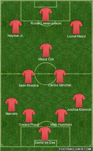 Championship Manager Team Formation 2018