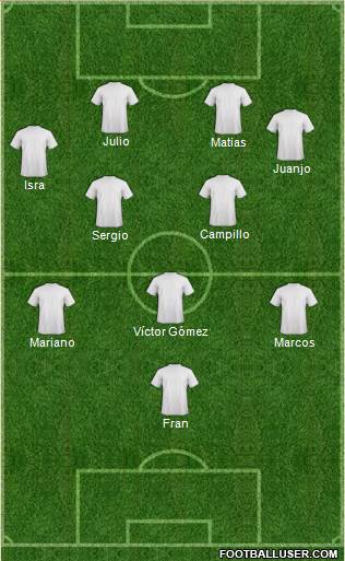 Dream Team Formation 2018