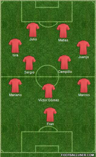 Dream Team Formation 2018