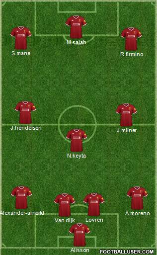 Liverpool Formation 2018
