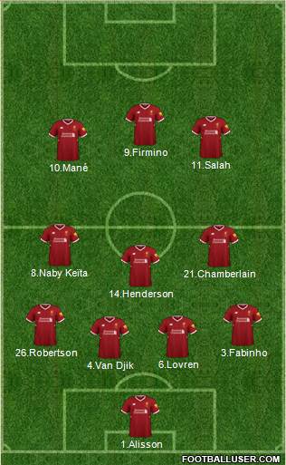 Liverpool Formation 2018