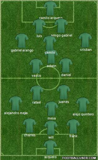 Champions League Team Formation 2018