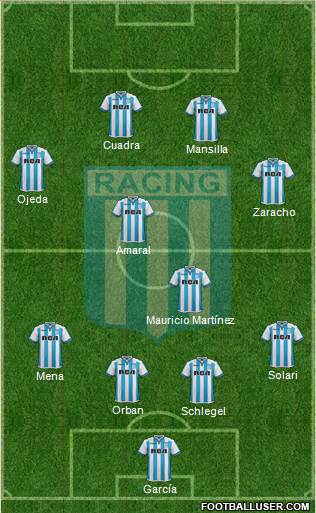 Racing Club Formation 2018
