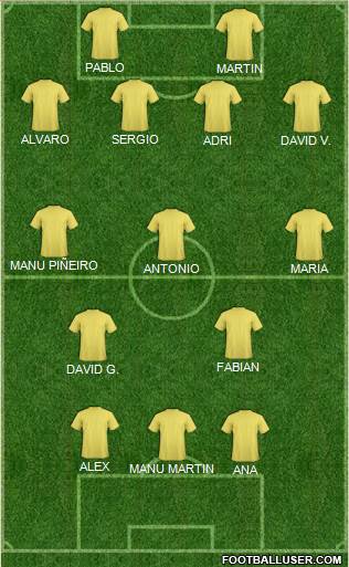 Champions League Team Formation 2018