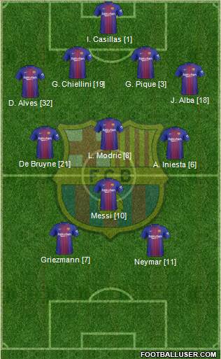F.C. Barcelona Formation 2018