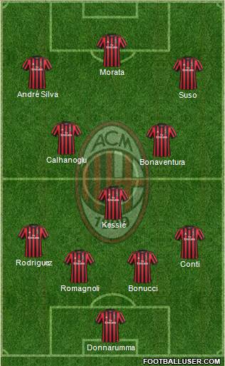 A.C. Milan Formation 2018