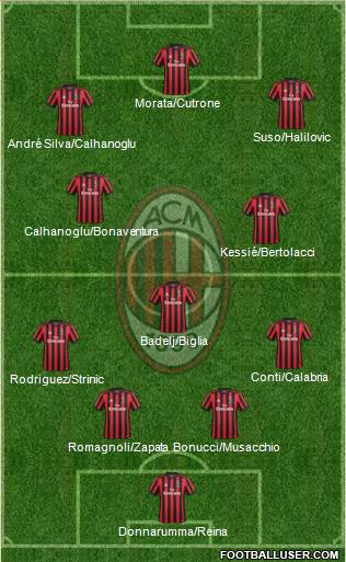 A.C. Milan Formation 2018