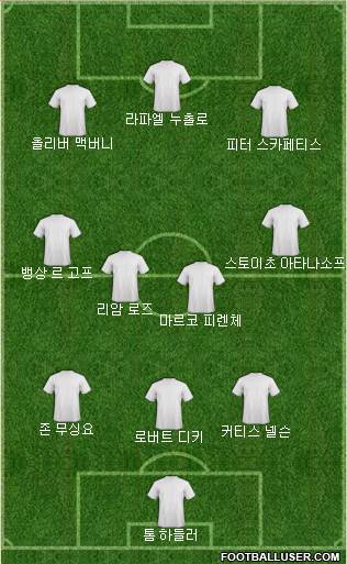 Dream Team Formation 2018