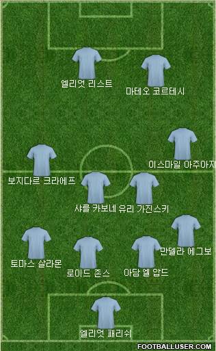 Dream Team Formation 2018