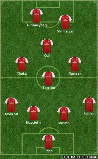 Arsenal Formation 2018