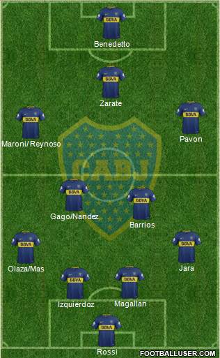 Boca Juniors Formation 2018