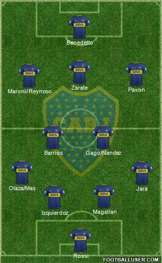 Boca Juniors Formation 2018