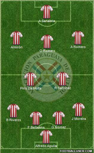 Paraguay Formation 2018