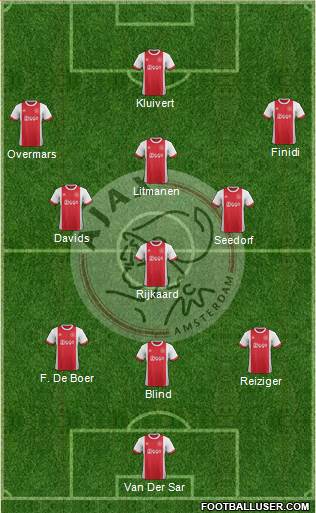 AFC Ajax Formation 2018