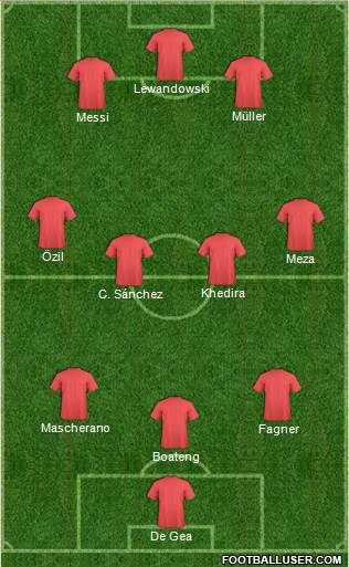 World Cup 2014 Team Formation 2018