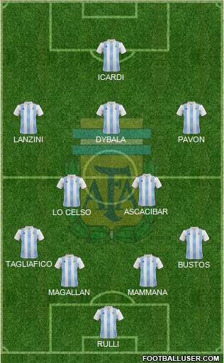 Argentina Formation 2018