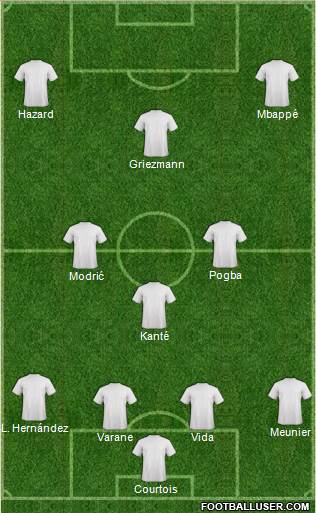 World Cup 2014 Team Formation 2018