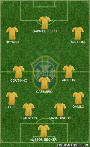 Brazil Formation 2018