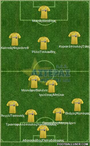 AGS Asteras Tripolis Formation 2018