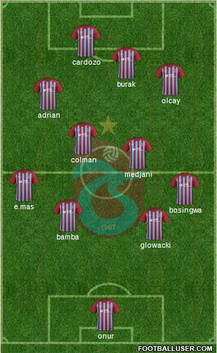 Trabzonspor Formation 2018