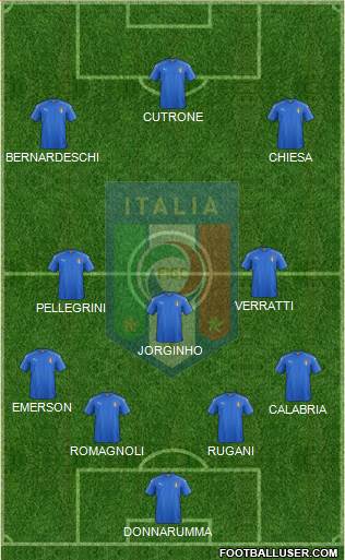 Italy Formation 2018