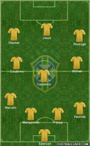 Brazil Formation 2018