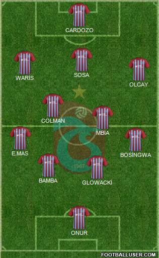 Trabzonspor Formation 2018