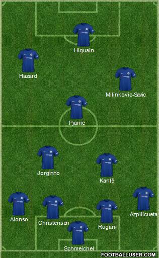 Chelsea Formation 2018