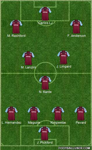 West Ham United Formation 2018