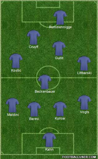 Dream Team Formation 2018