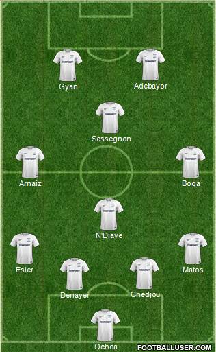 Preston North End Formation 2018