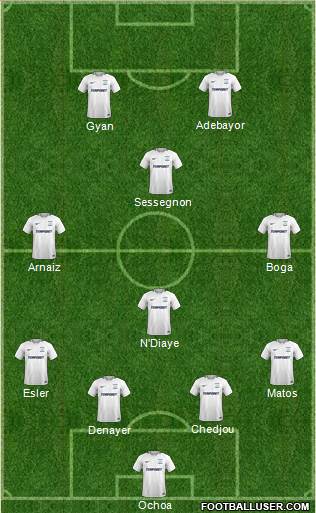 Preston North End football formation